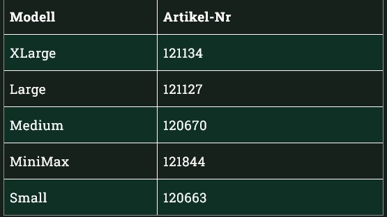 Tabelle EGG Mates